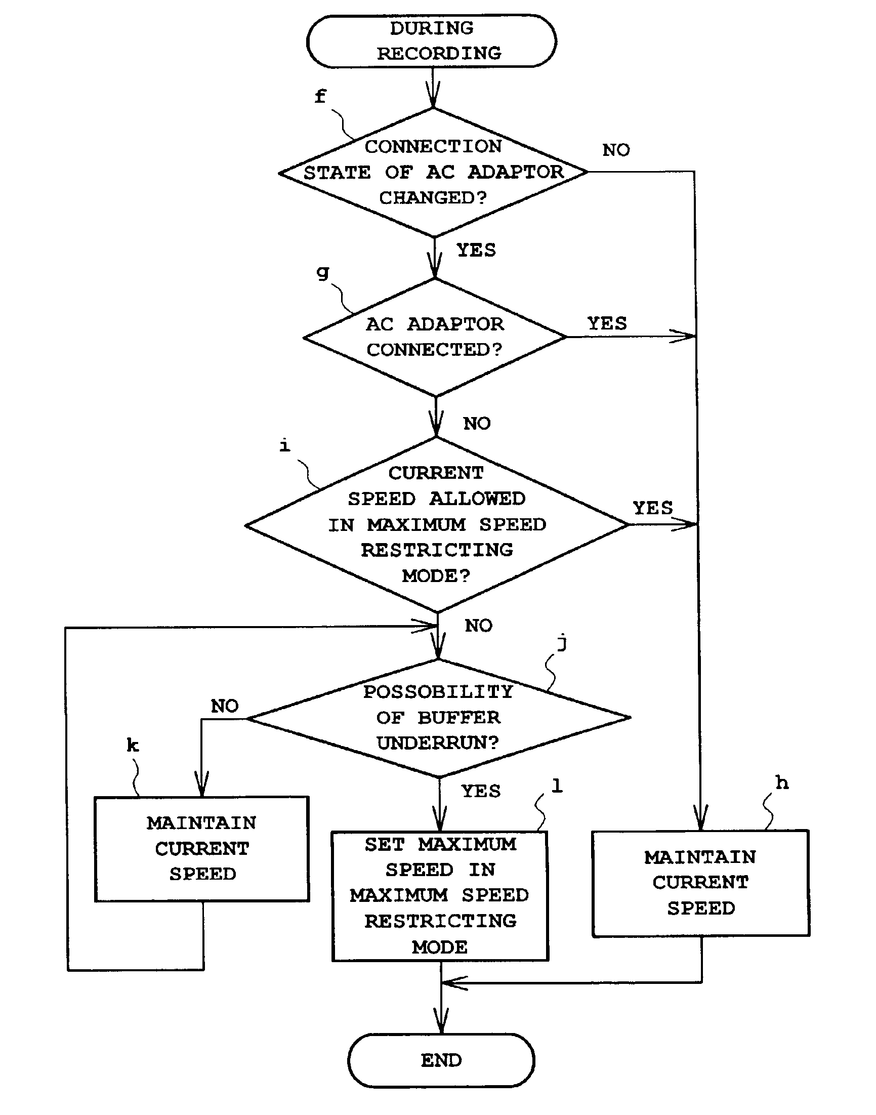 Controlling the maximum rotation speed of a disk drive device based on the presence of an external power source and the possibility of a buffer underrun