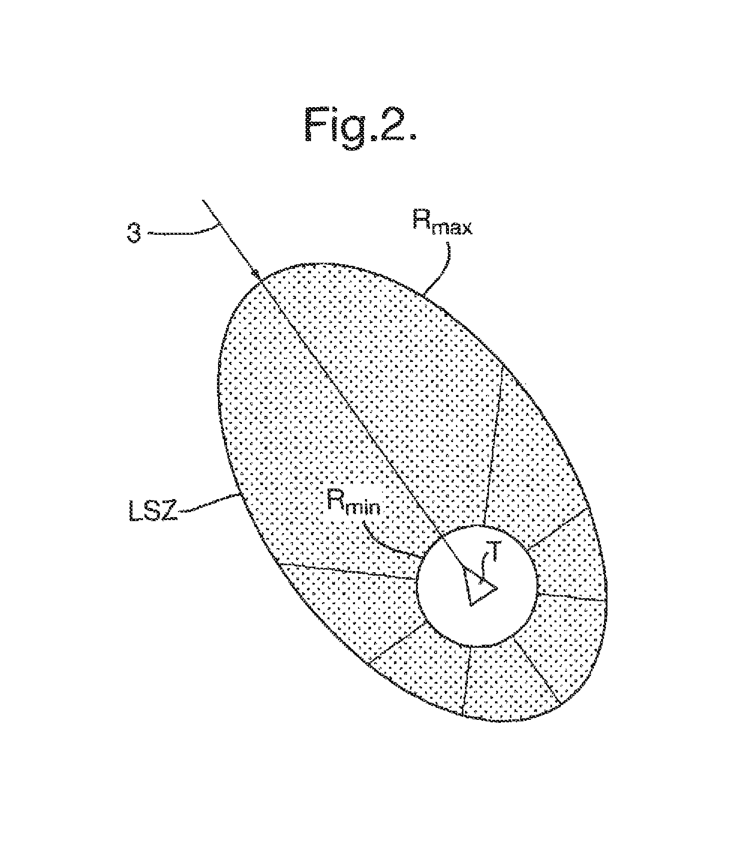 System integration for feasibility display