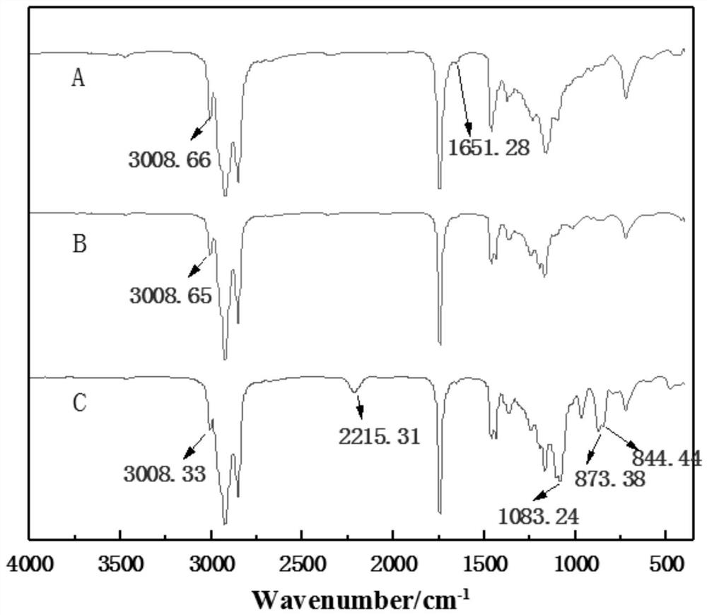 Method for preparing organic silicon cottonseed oil-based lubricating oil base oil