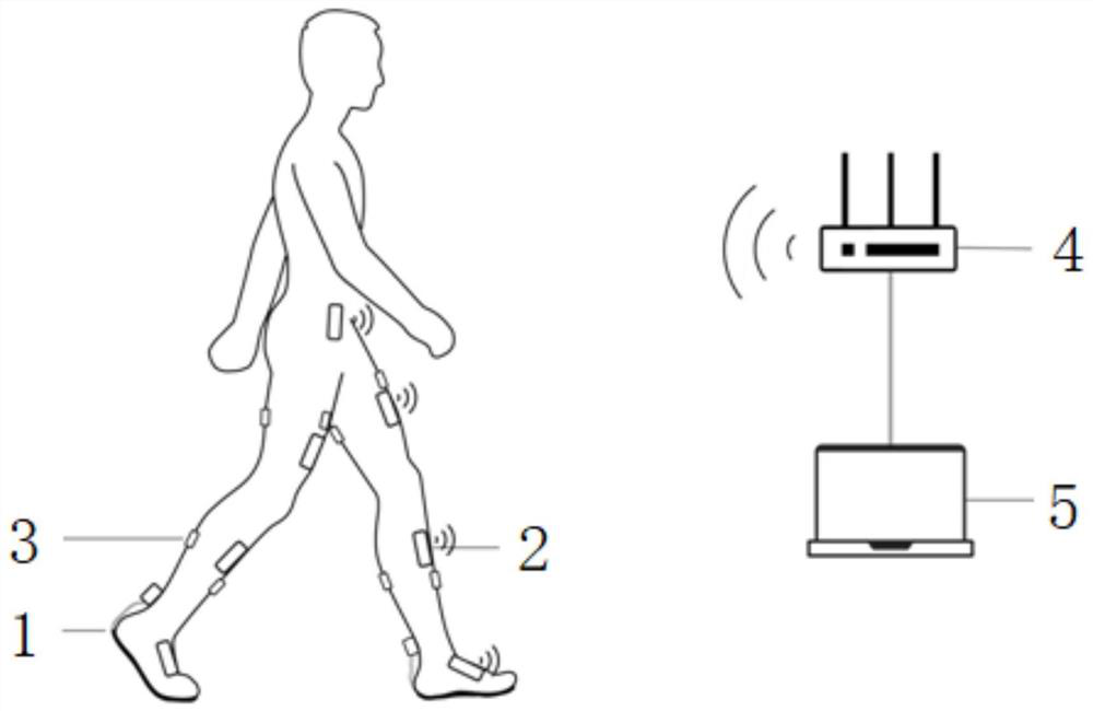 Wearable multi-dimensional gait analysis system and method
