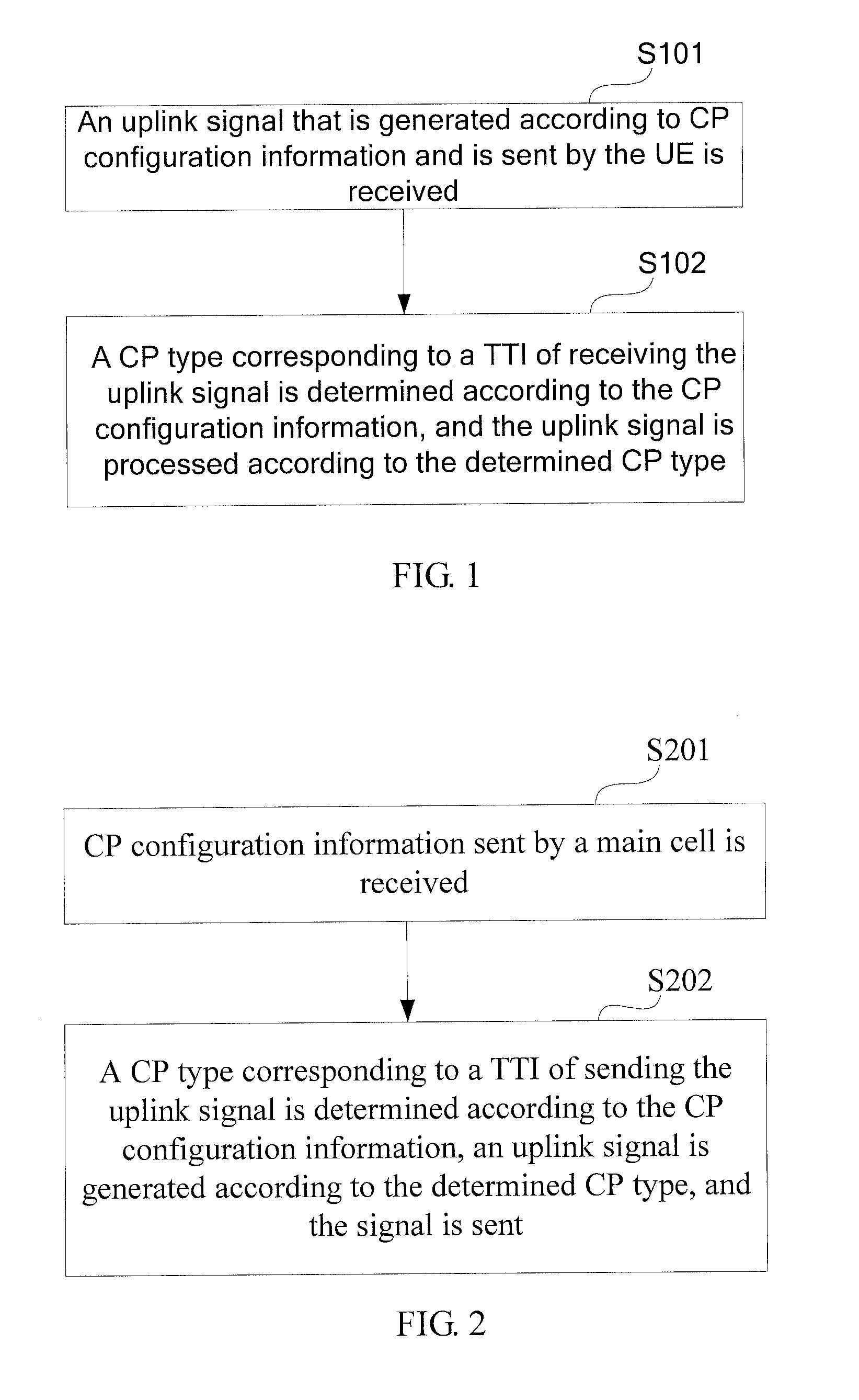 Method for processing uplink signal, base station, and user equipment