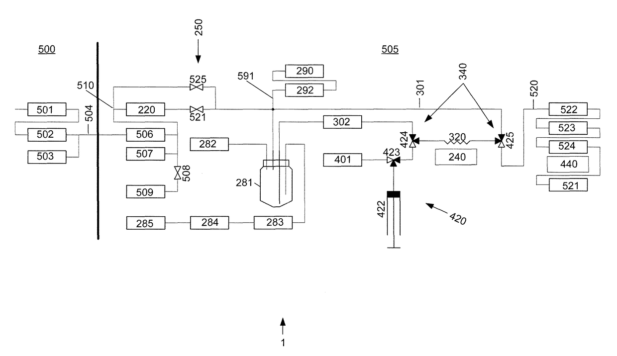 A system for safe radioisotope preparation and injection