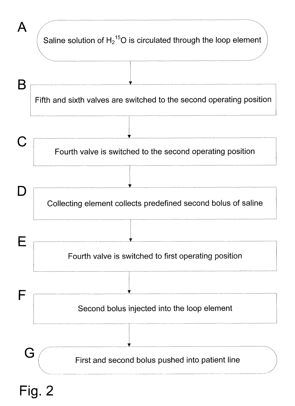 A system for safe radioisotope preparation and injection