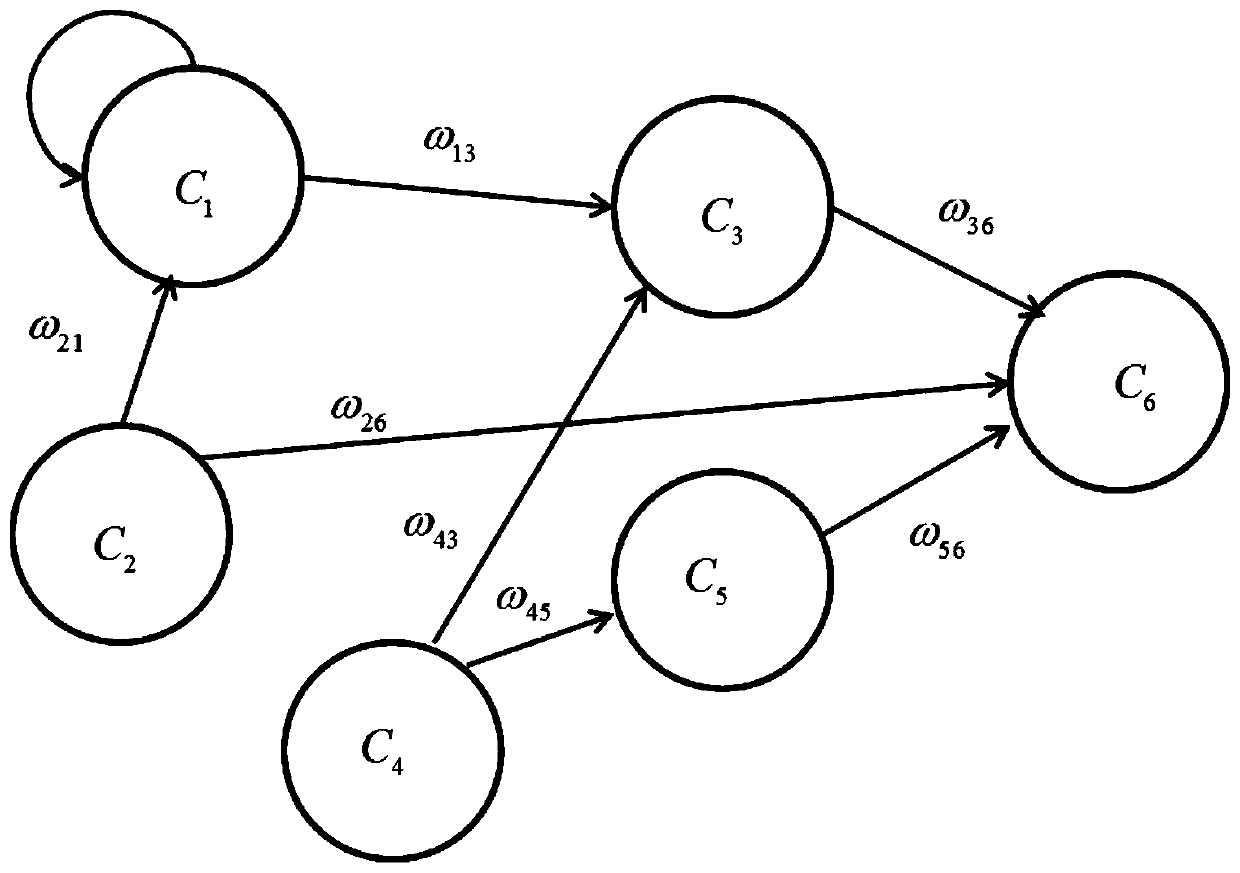 Online time sequence prediction method and system based on granularity intuitionistic fuzzy cognitive map