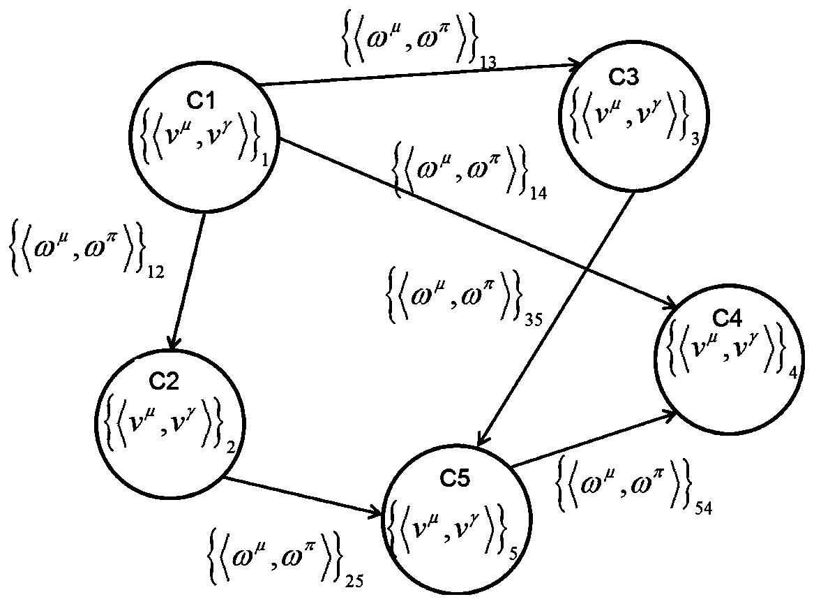 Online time sequence prediction method and system based on granularity intuitionistic fuzzy cognitive map