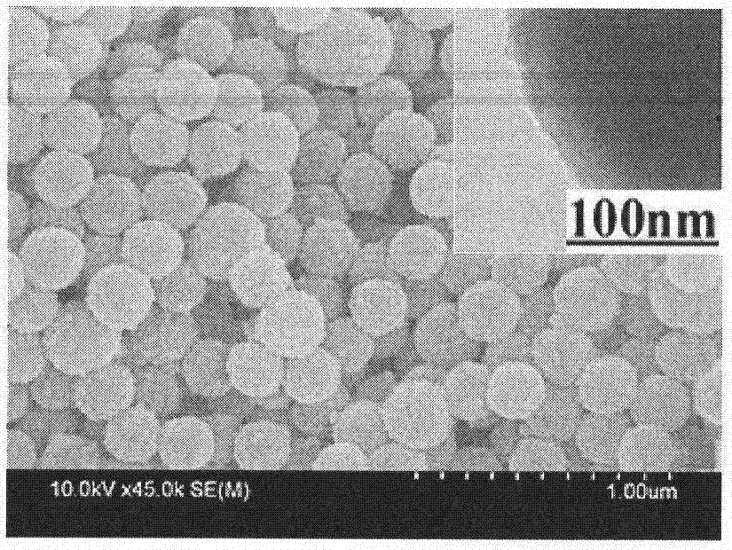 Core-shell type magnetic fluorescent sensing microsphere for hexavalent chromium anion imprints