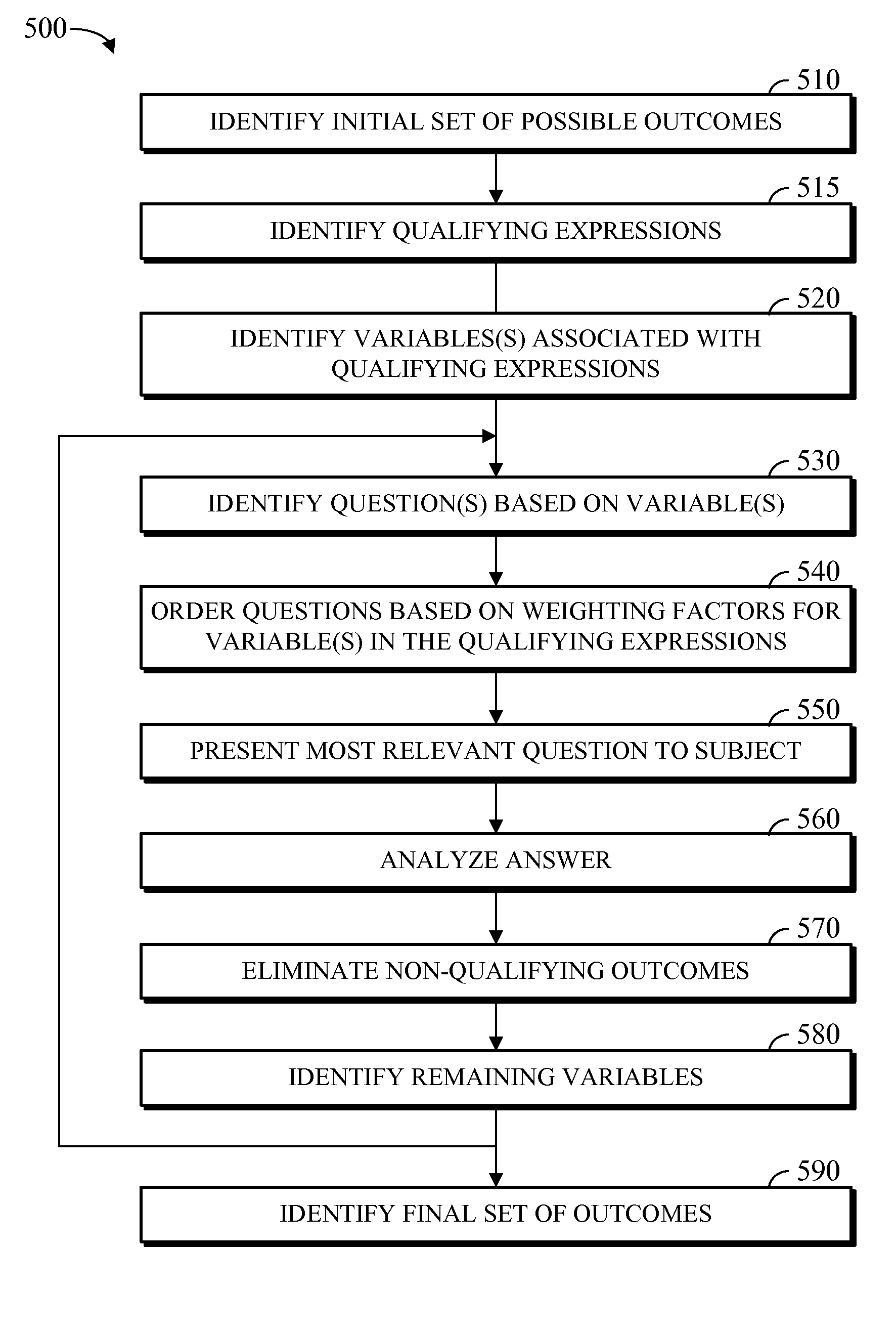 Apparatus and method for dynamically optimized eligibility determination, data acquisition, and application completion