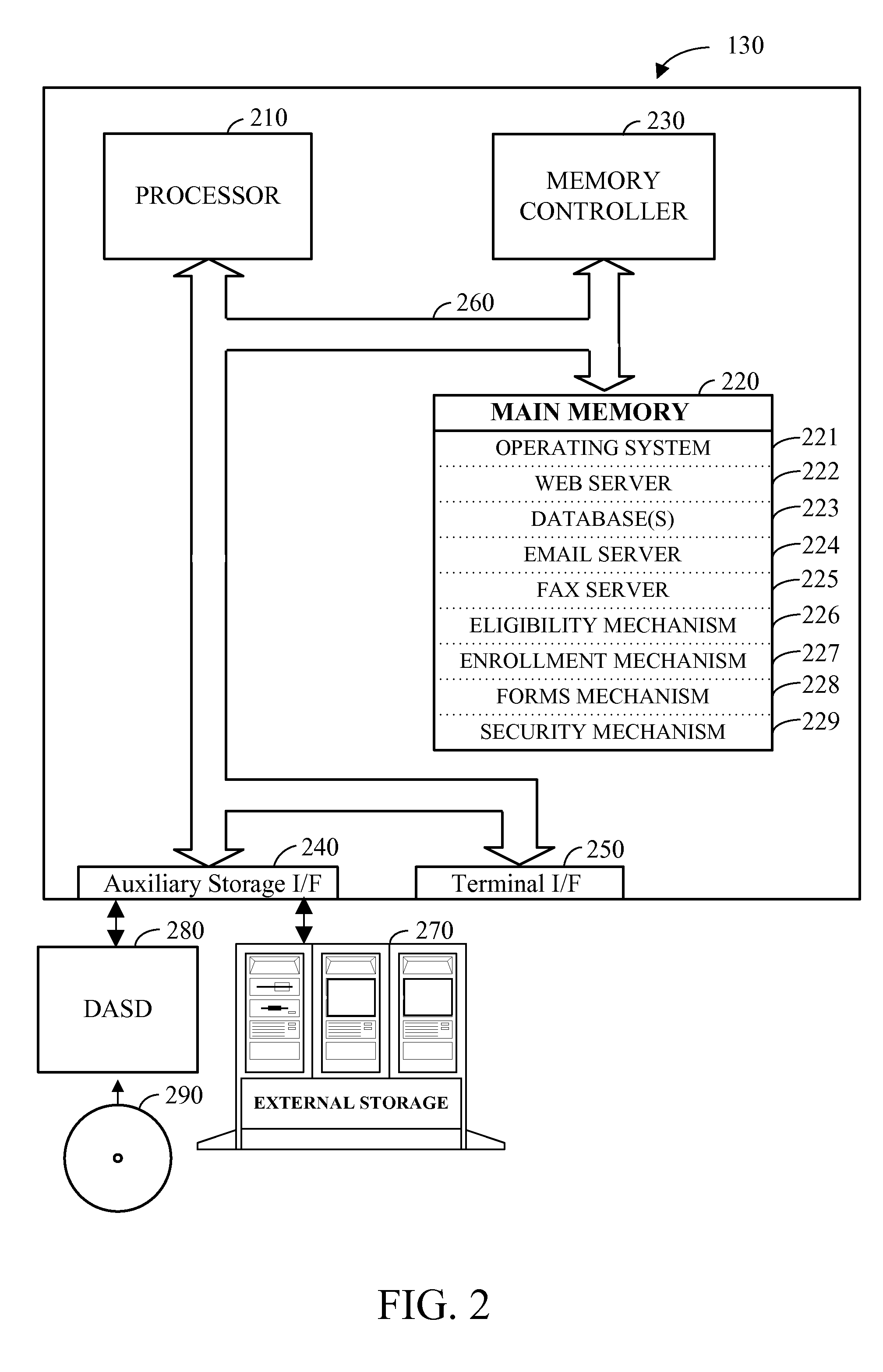 Apparatus and method for dynamically optimized eligibility determination, data acquisition, and application completion