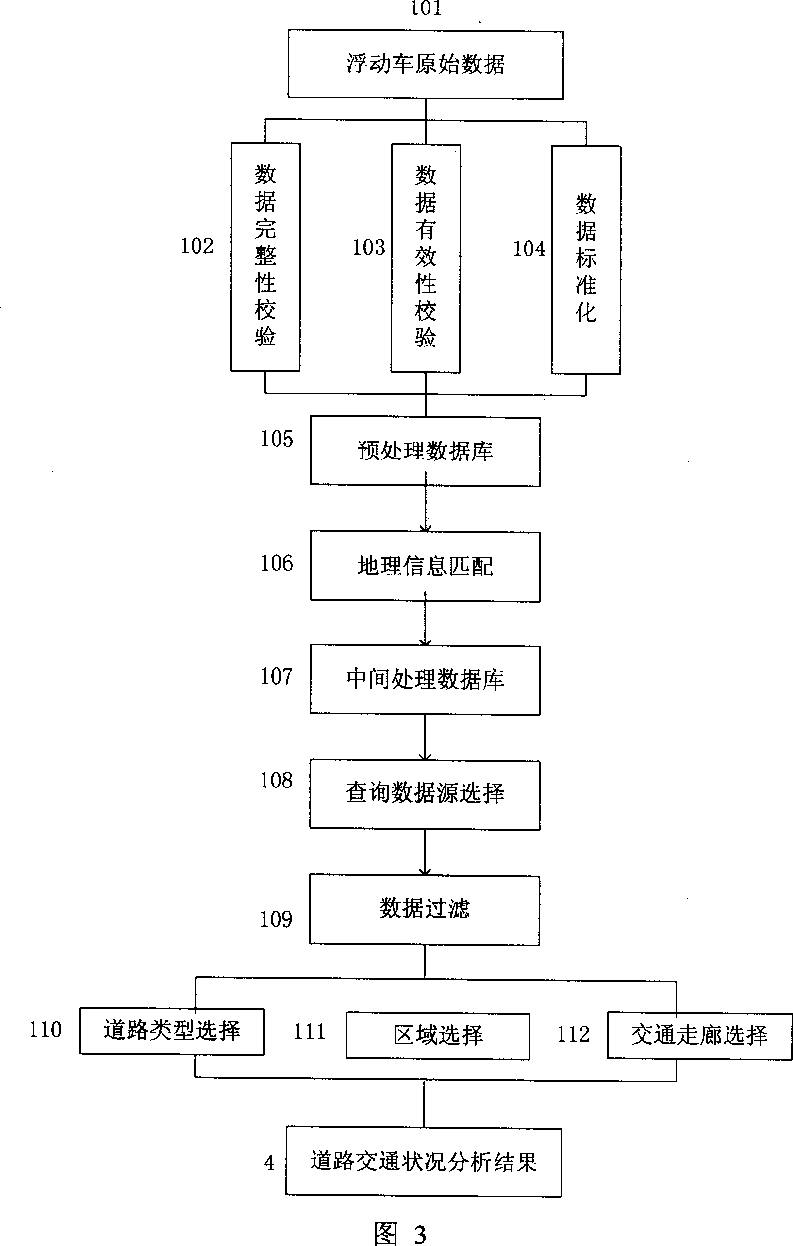 Traffic analysis method based on fluctuated data of vehicles