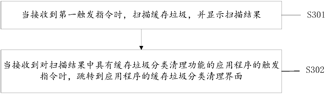 Cache garbage collection method, computer readable medium and equipment