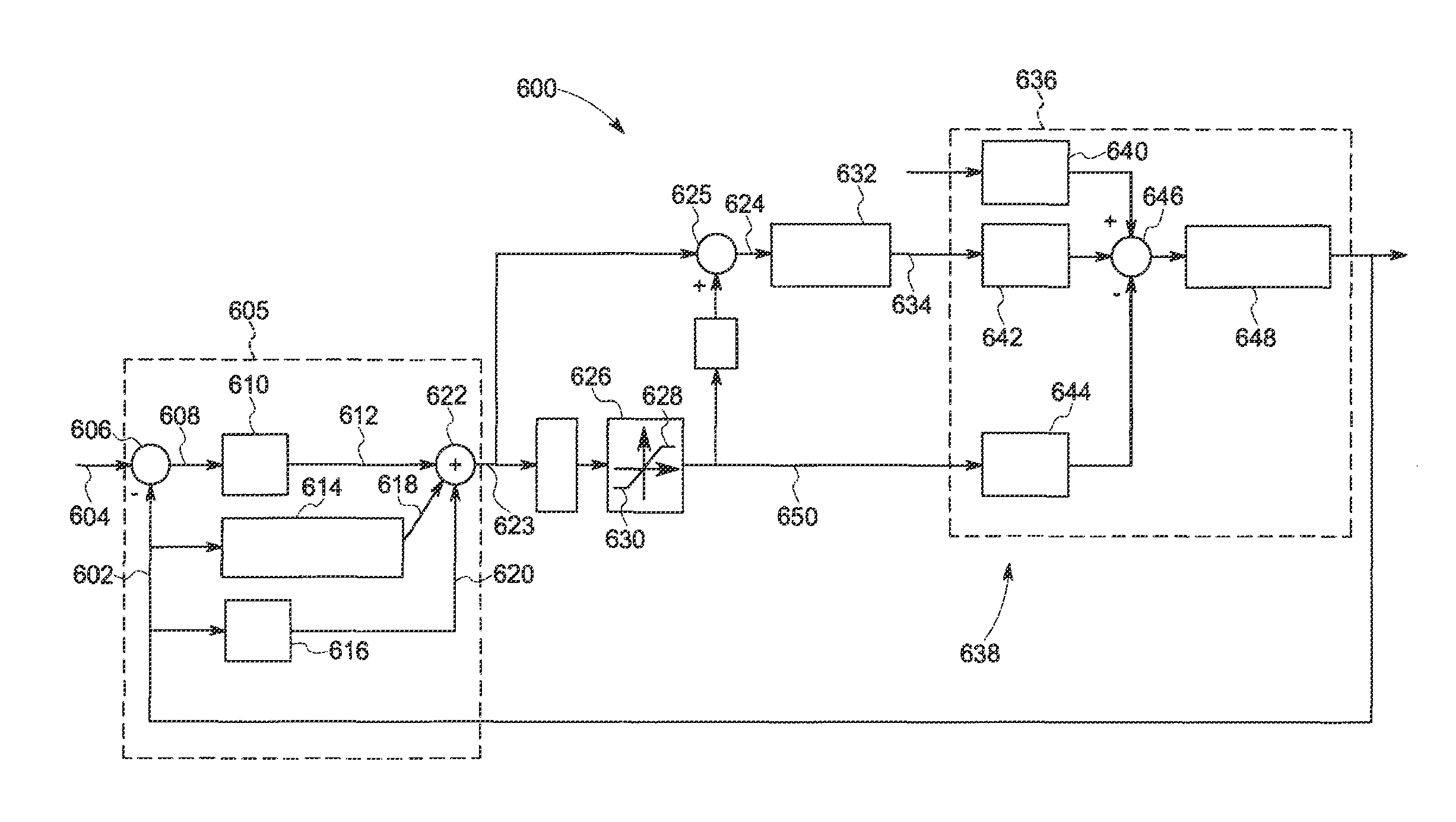 Method and system for managing loads on a wind turbine
