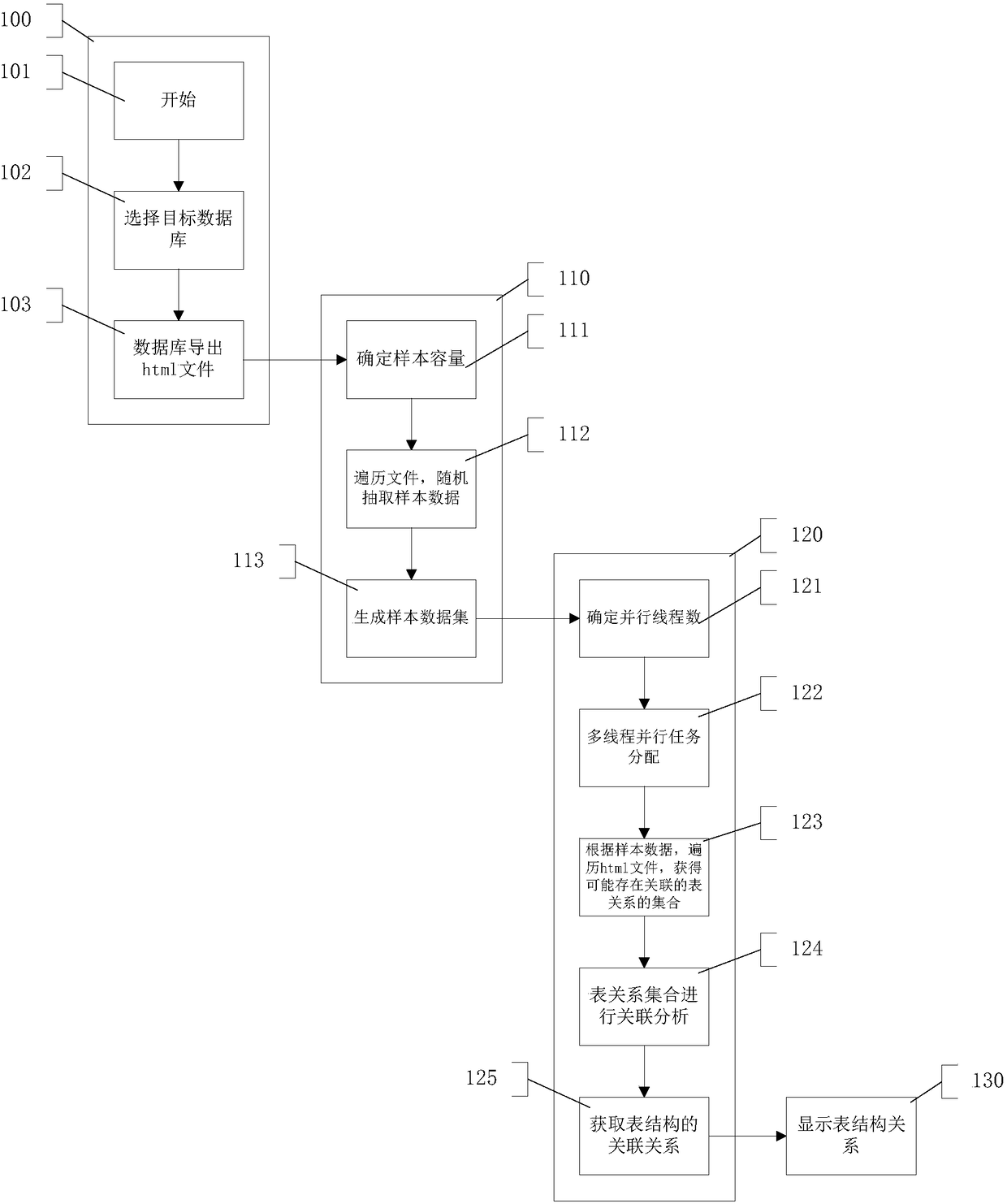 database-table-structure-analysis-method-and-system-eureka-patsnap