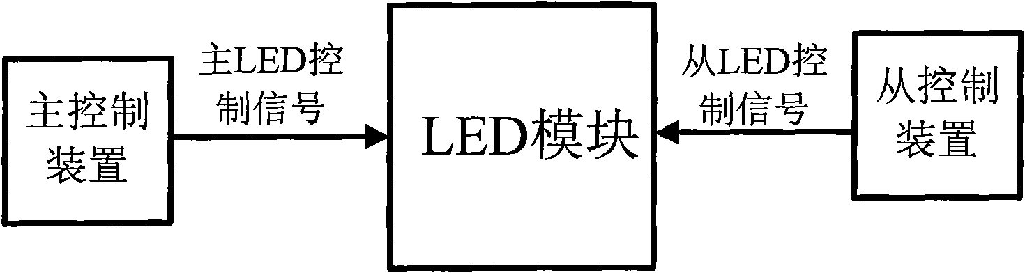 LED display system