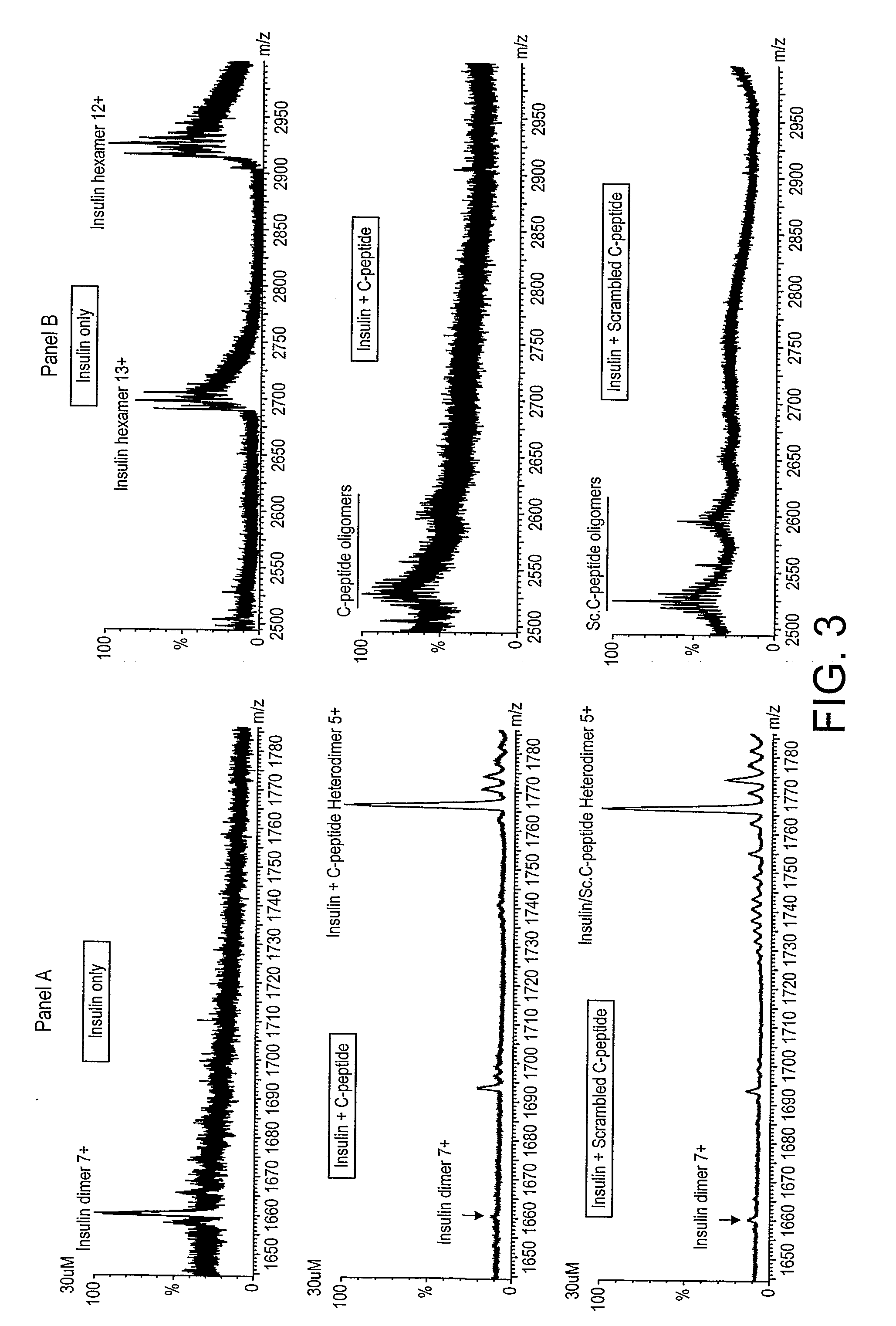 Compositions and methods of treating diabetes