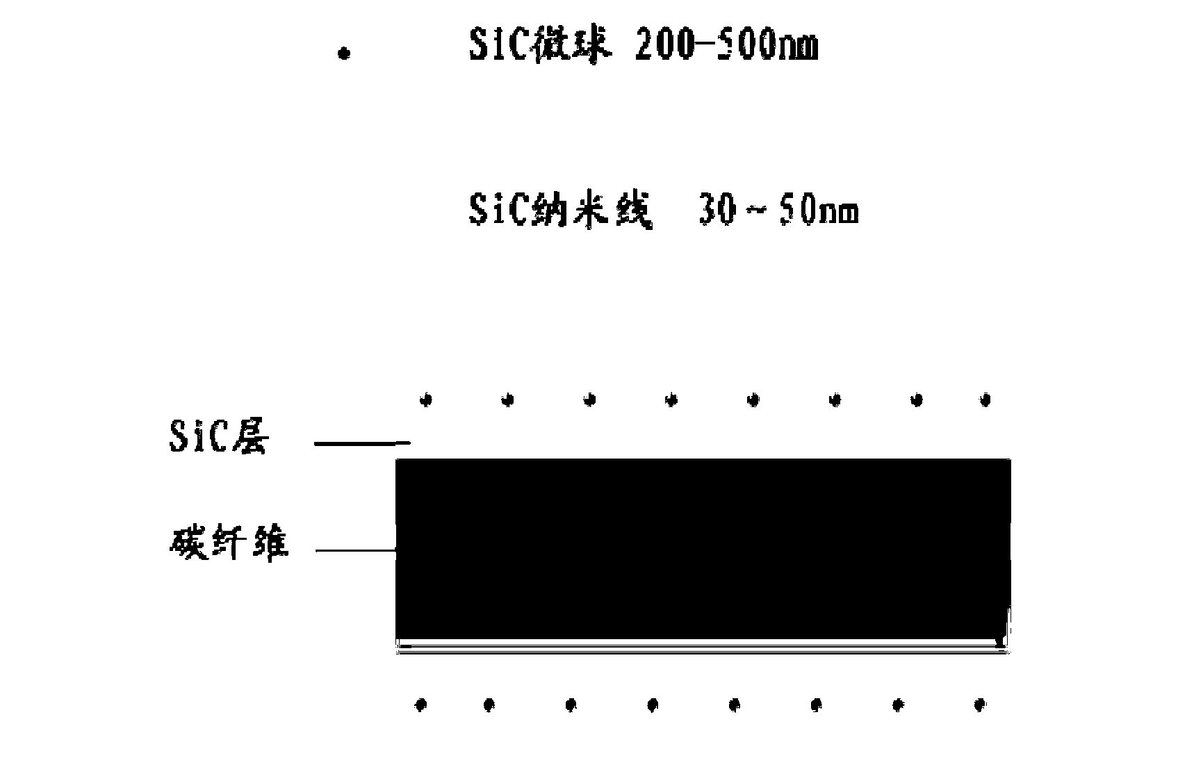 High specific surface area SiC/C porous composite ceramic and preparation method thereof