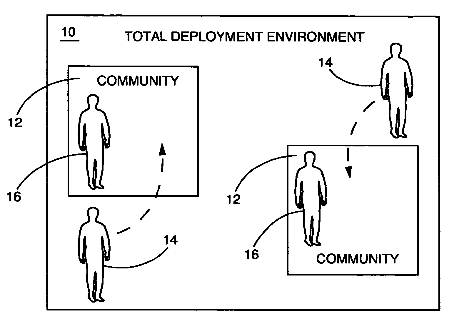 Method and system for collaborative community membership management