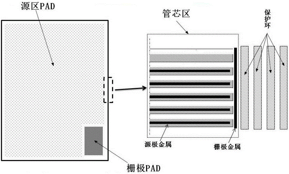 ESD (electro-static discharge) structure of trench type MOSFET and technological method