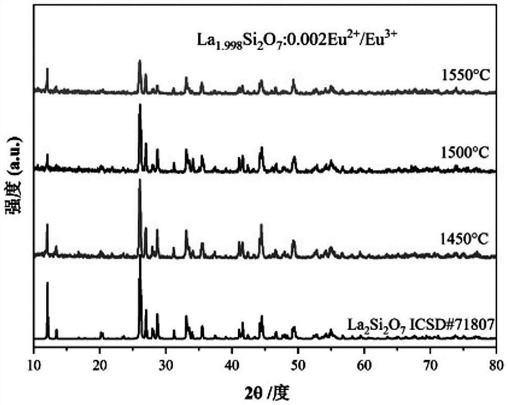 Single-matrix white-light LED fluorescent powder activated by mixed-state europium and preparation method of fluorescent powder