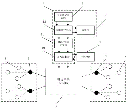 WSN-based photovoltaic greenhouse monitoring system and construction method thereof