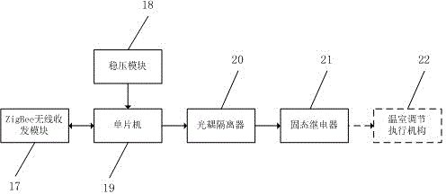 WSN-based photovoltaic greenhouse monitoring system and construction method thereof