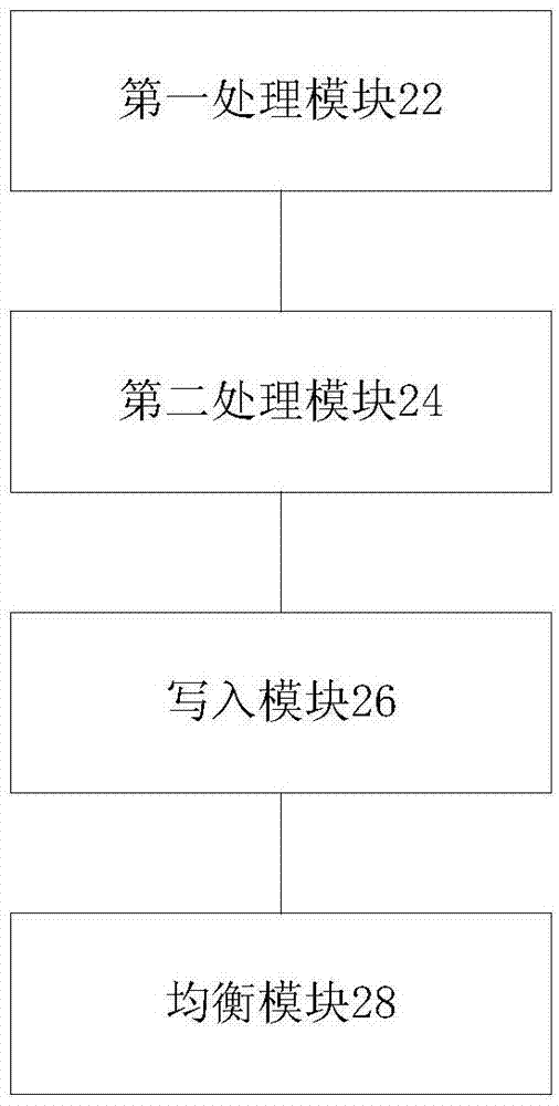 Method and apparatus for balanced load sharing