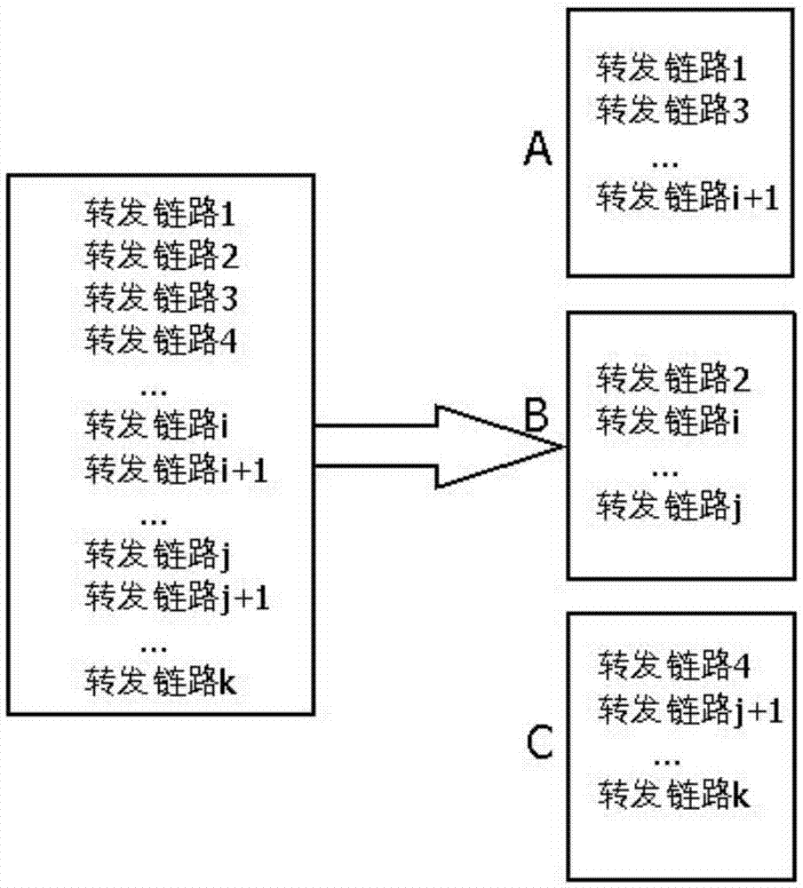 Method and apparatus for balanced load sharing