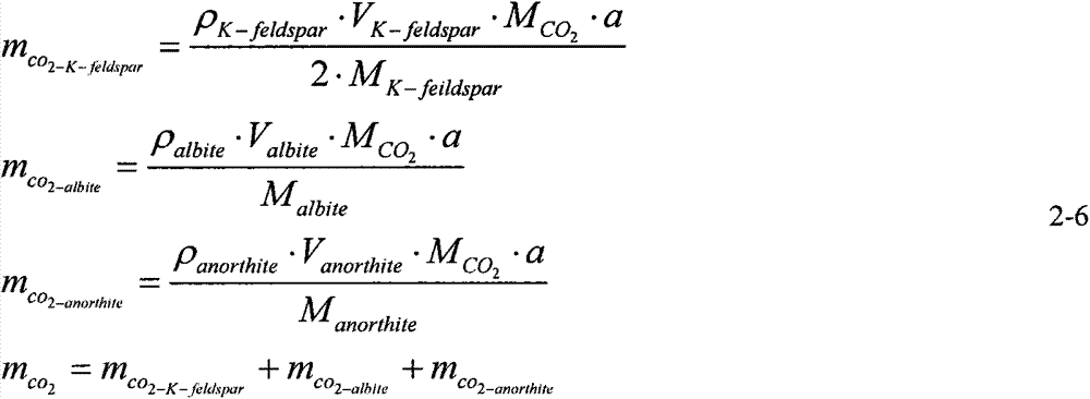 Method for calculating CO2 salty water layer mineral sequestration potential