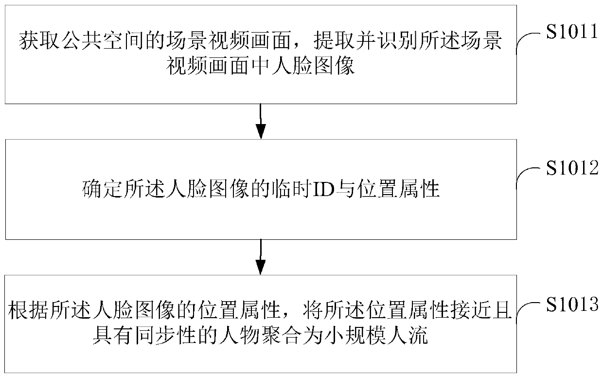 People flow conflict adjustment method and system for trajectory prediction