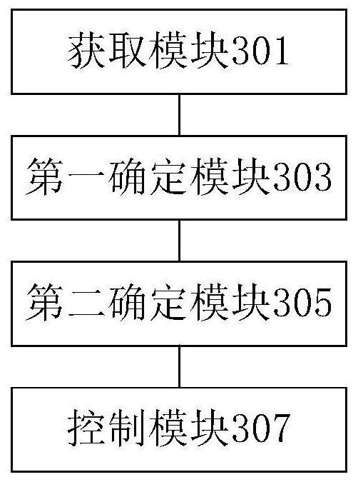 Method, device and air conditioning system for controlling fan