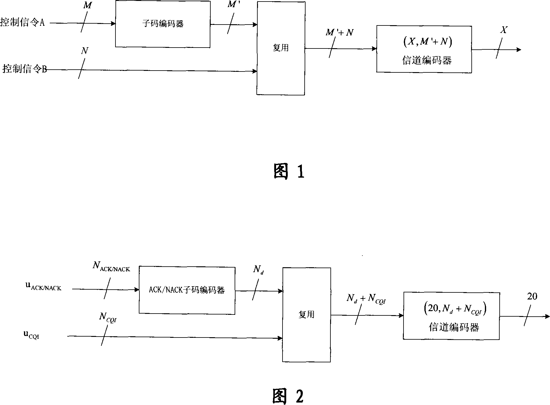 Joint coding method and coding device in physical control channel multiplexing