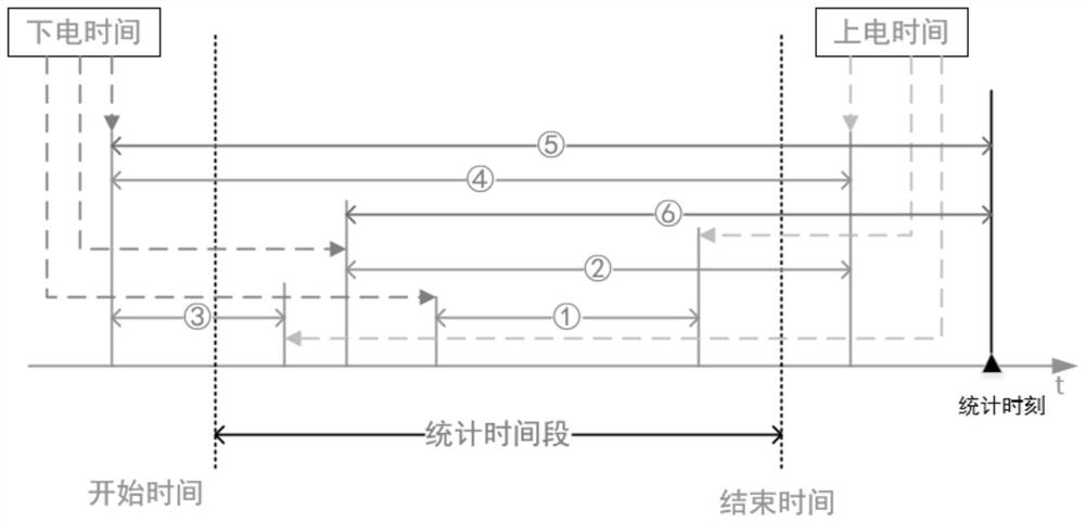 Power failure statistical method of intelligent electric meter