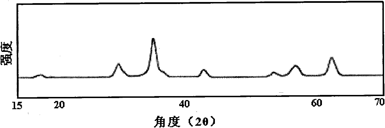 Nanometre complex solid superacid and preparation and application thereof