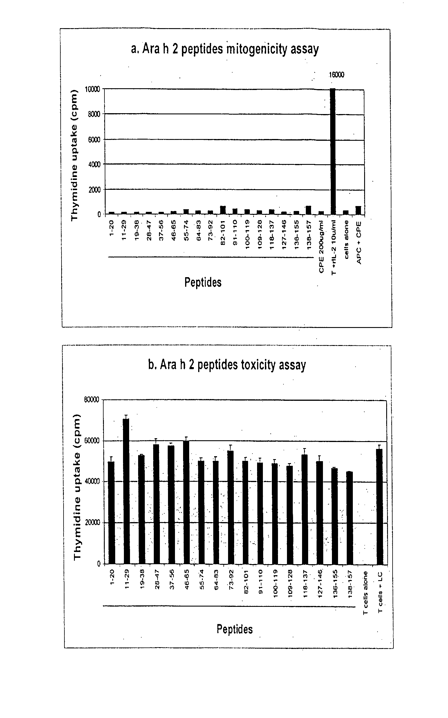 Novel Immunointeractive Molecules and uses Thereof