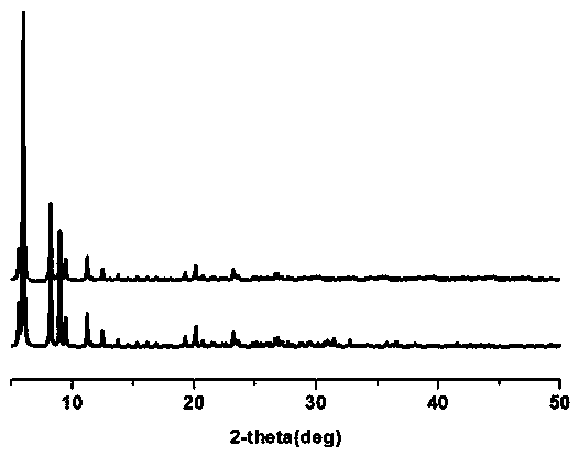 Imidazole functionalized molybdenum oxygen cluster catalyst as well as preparation method and application thereof