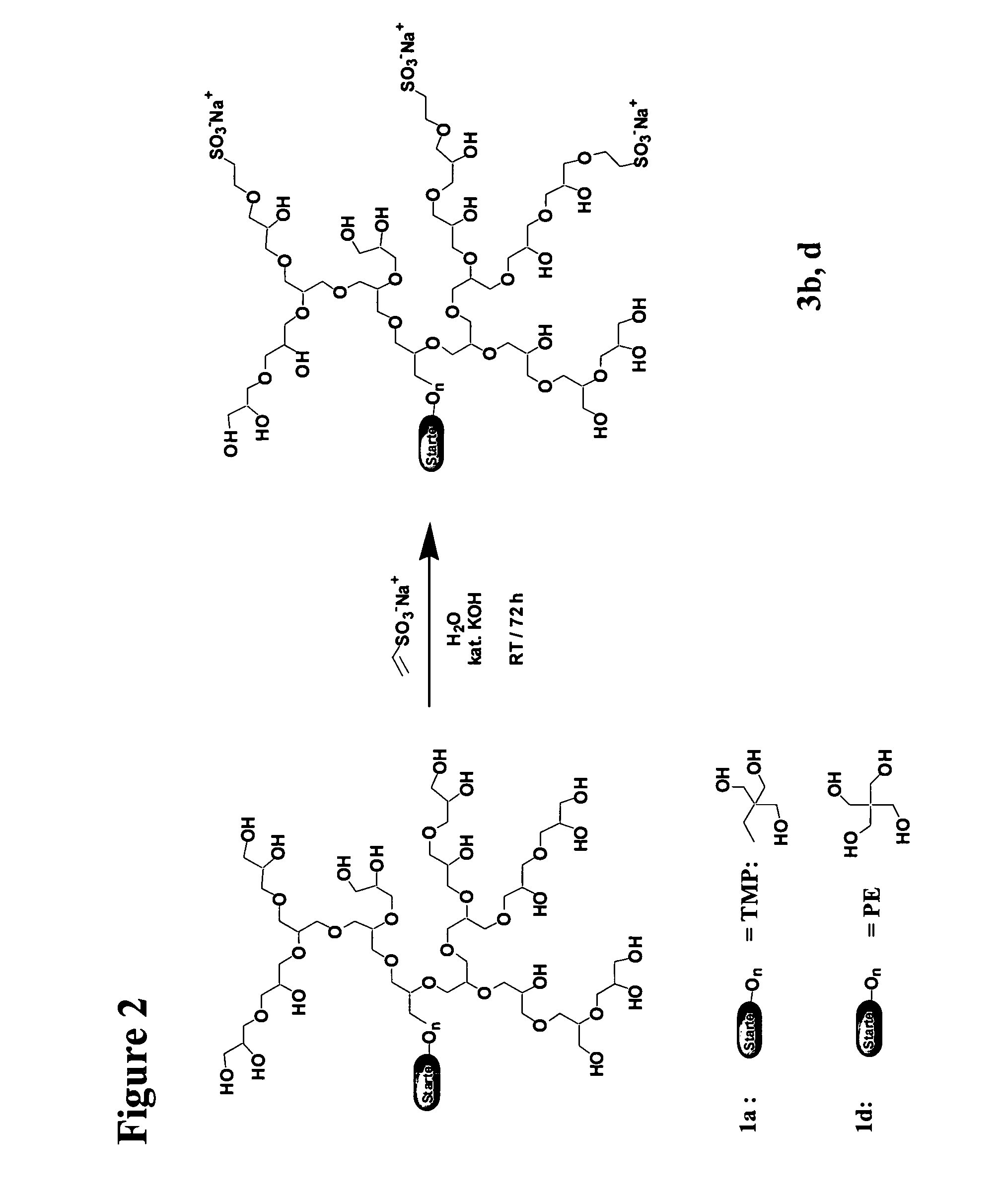 Dentric  polyglycerol sulfates and sulfonates and their use for inflammatory diseases