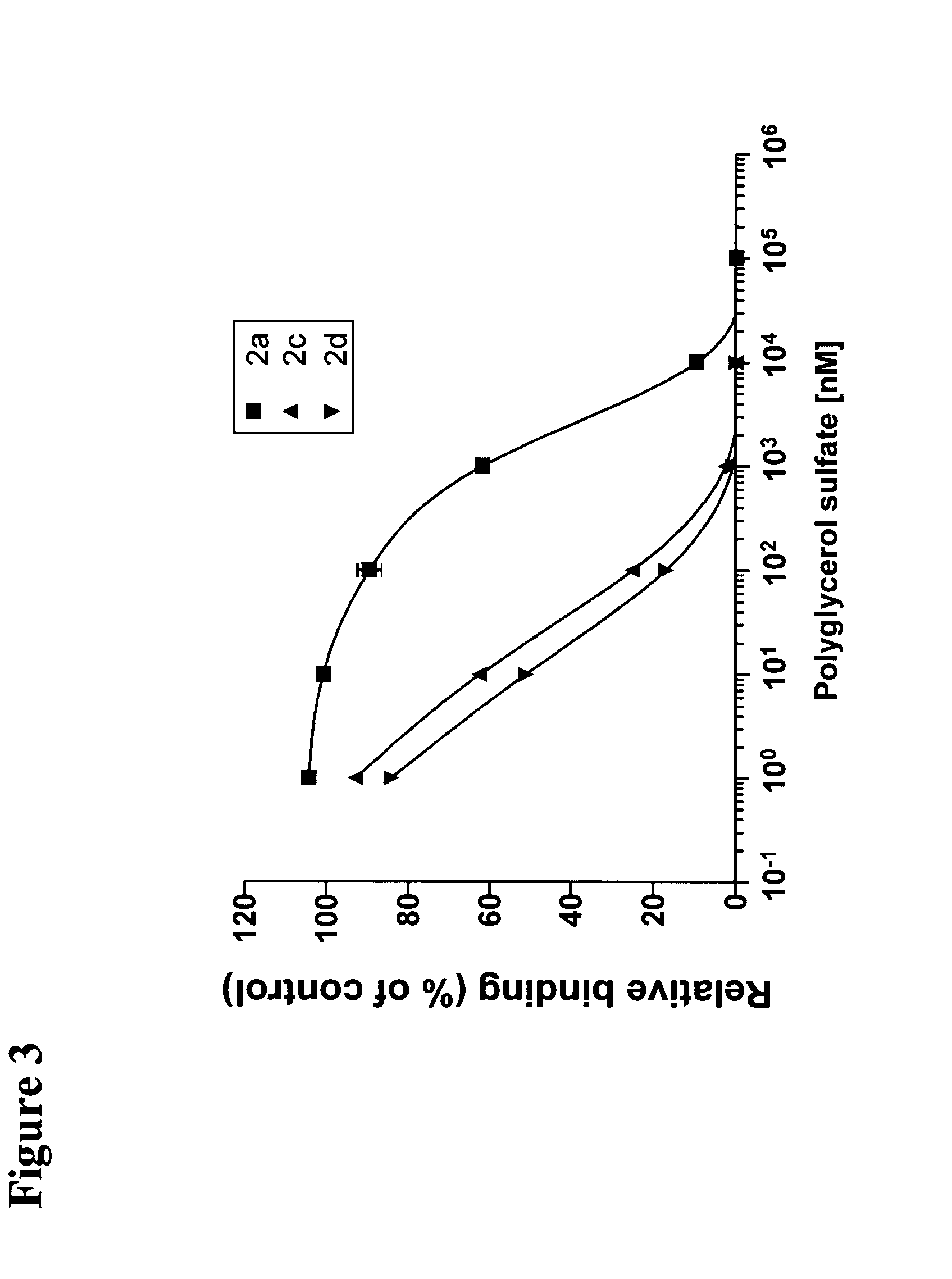 Dentric  polyglycerol sulfates and sulfonates and their use for inflammatory diseases