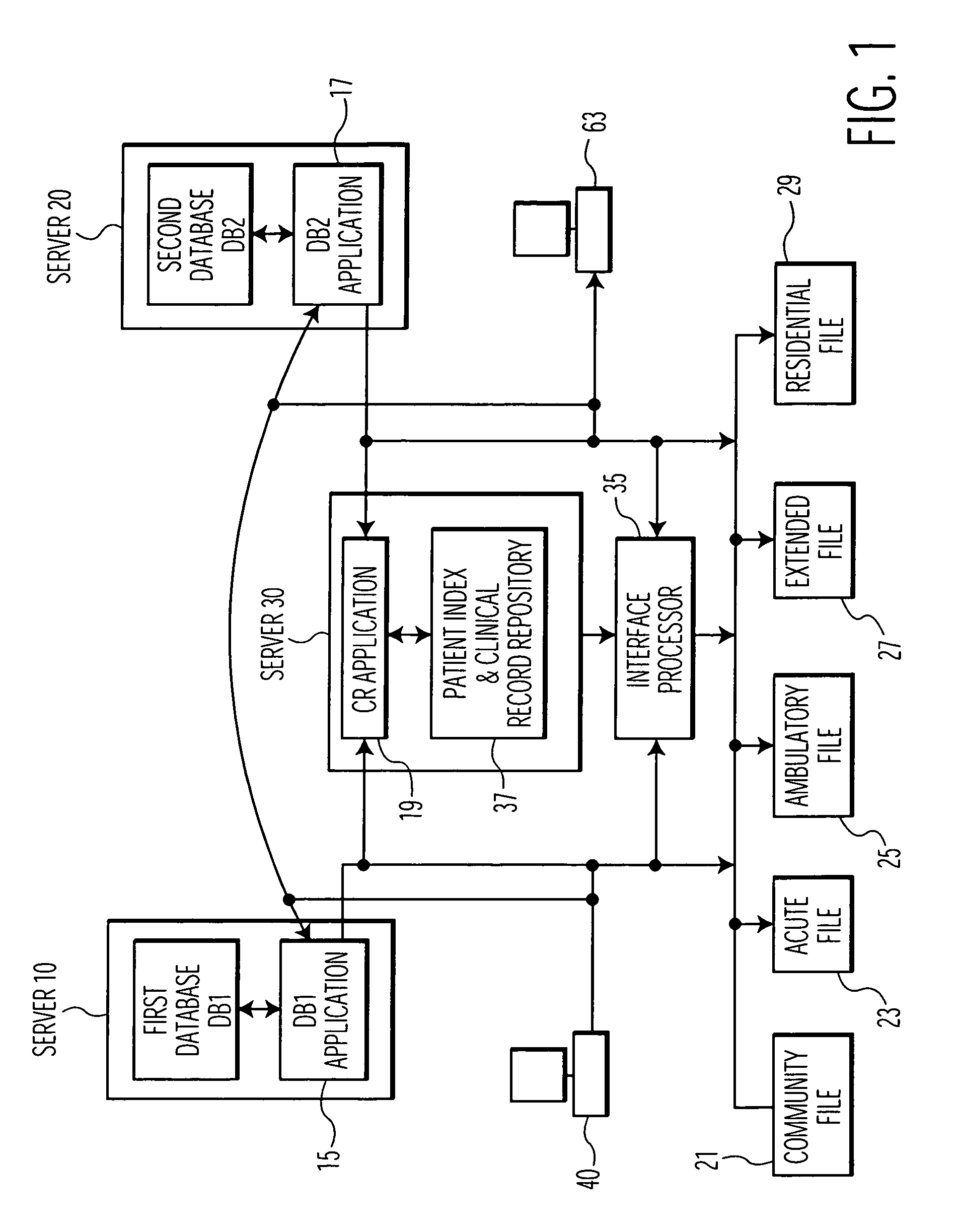 System for managing healthcare related information supporting operation of a healthcare enterprise