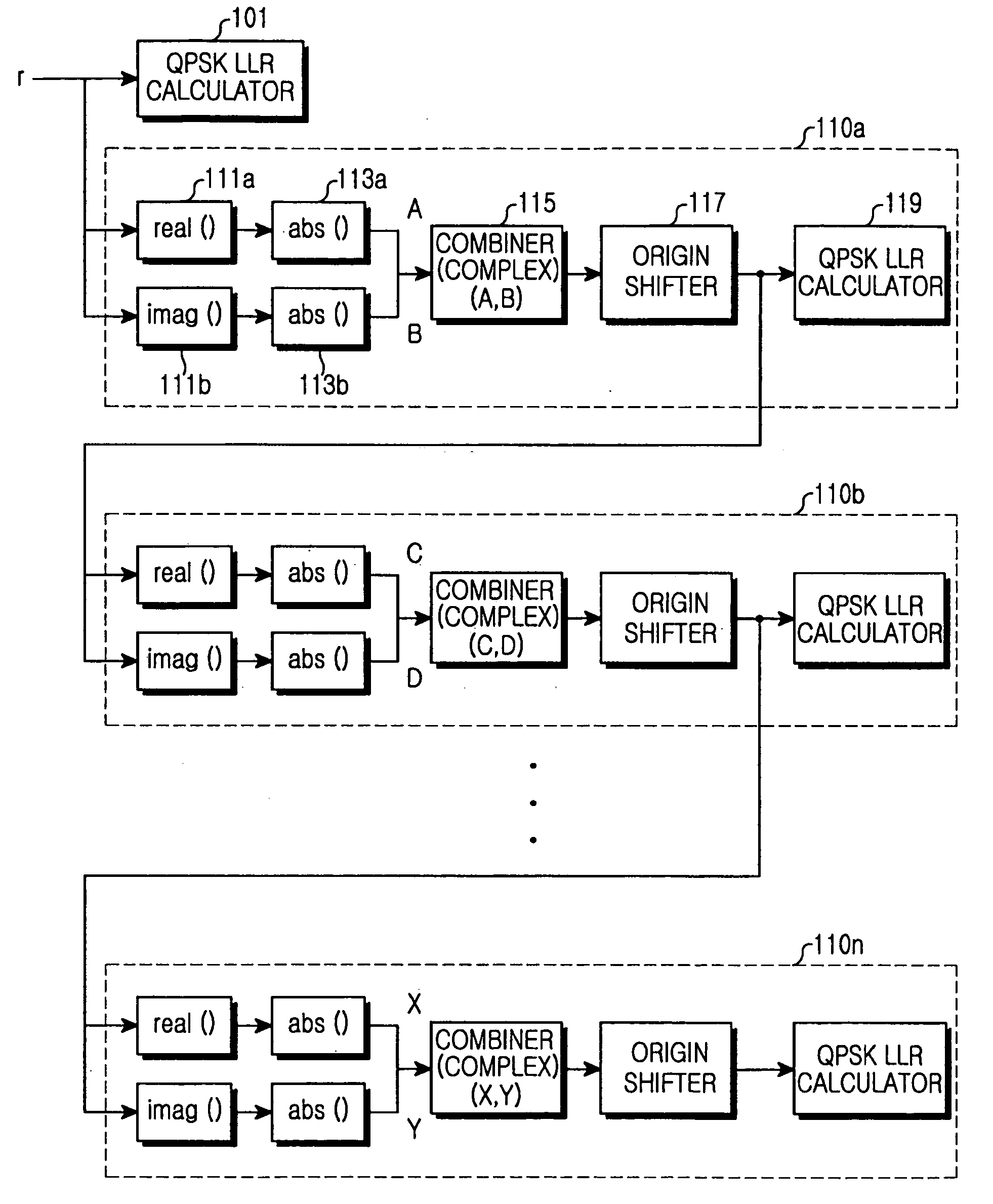 Method and apparatus for calculating log-likelihood ratio for decoding in a receiver for a mobile communication system