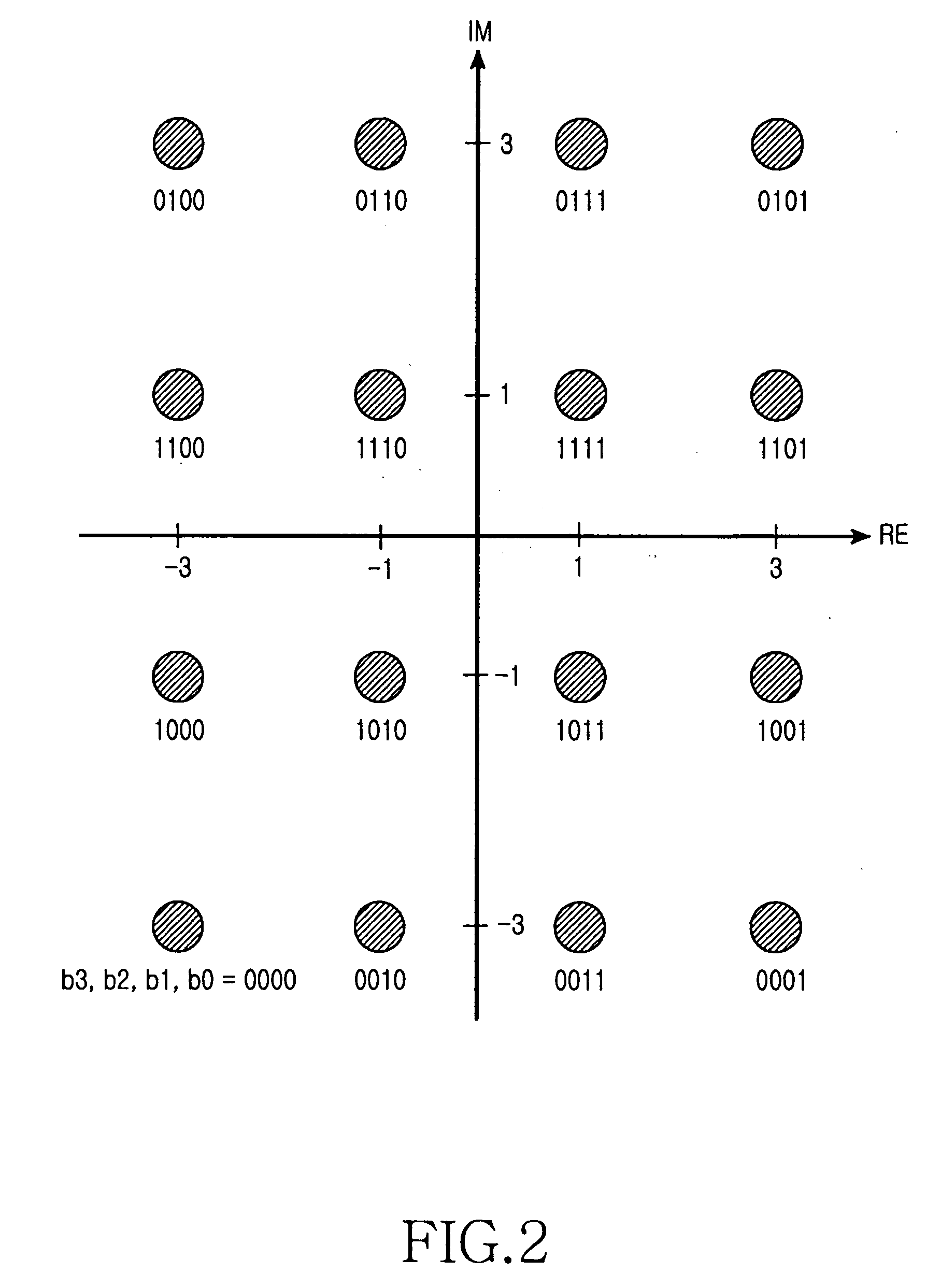 Method and apparatus for calculating log-likelihood ratio for decoding in a receiver for a mobile communication system