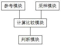 A battery coating defect detection method, device, electronic equipment and storage medium