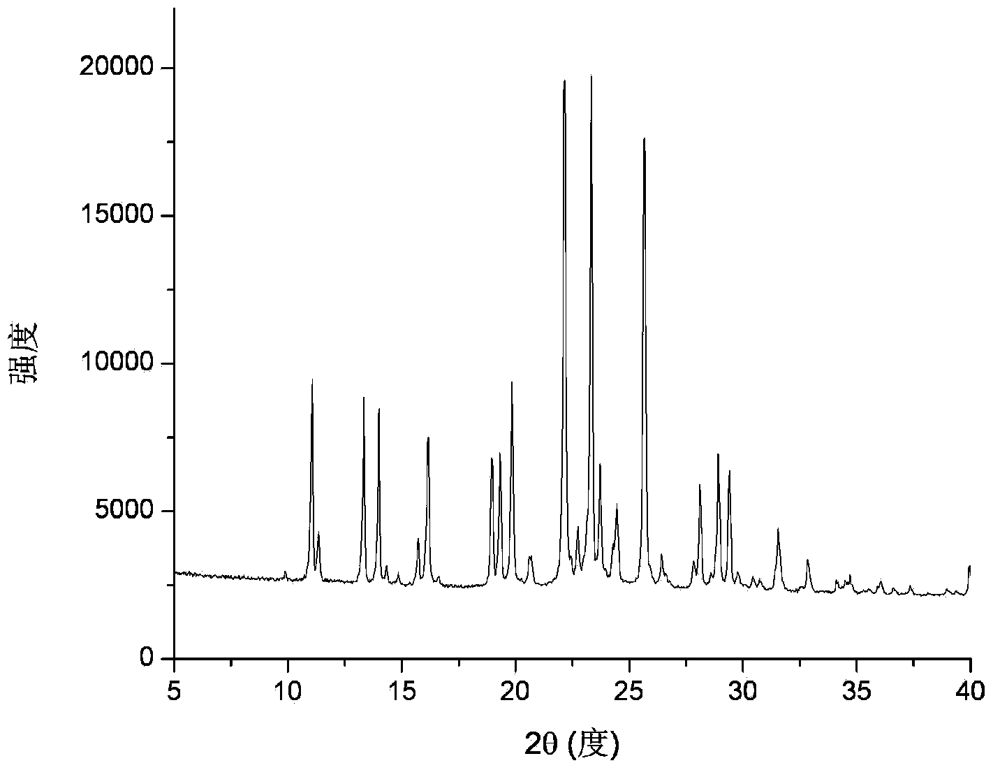 Polymorphism preparation method and application of 6-(4-chlorophenoxy)-tetrazolo[5,1-a]phthalazine