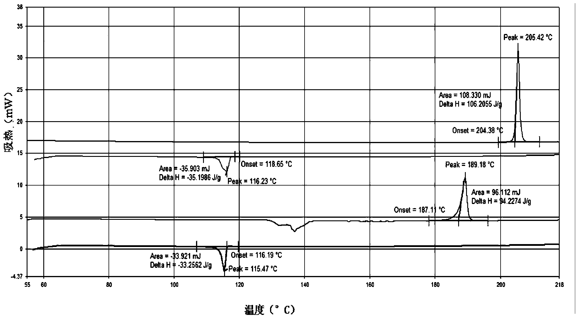 Polymorphism preparation method and application of 6-(4-chlorophenoxy)-tetrazolo[5,1-a]phthalazine