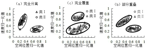 Fine division and identification method of urban traffic status based on multi-source trajectory data