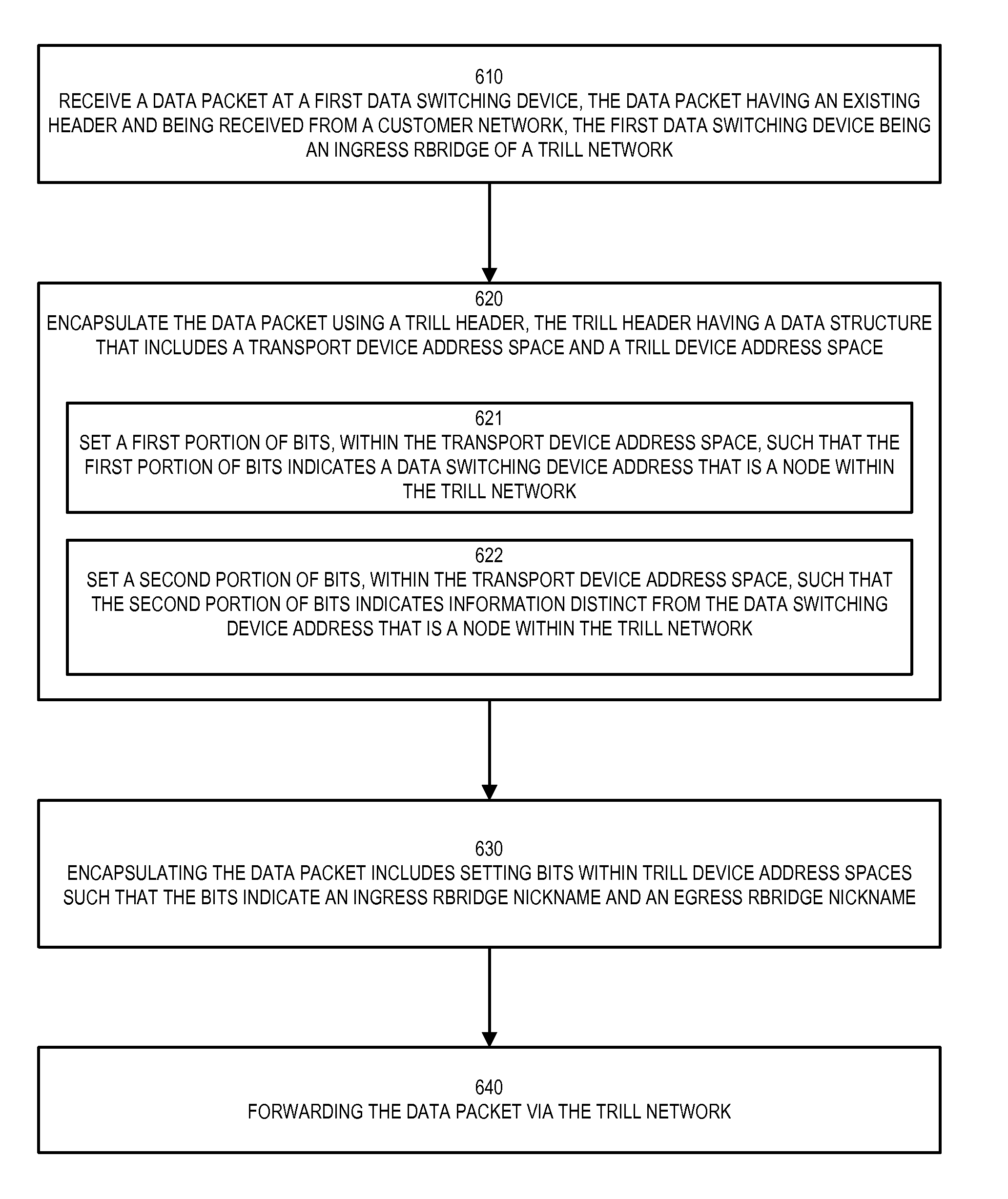 Usage of masked ethernet addresses between transparent interconnect of lots of links (TRILL) routing bridges