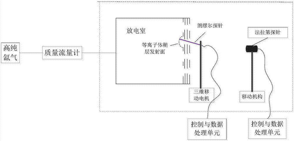 Plasma sheath curvature measurement method of ion thruster