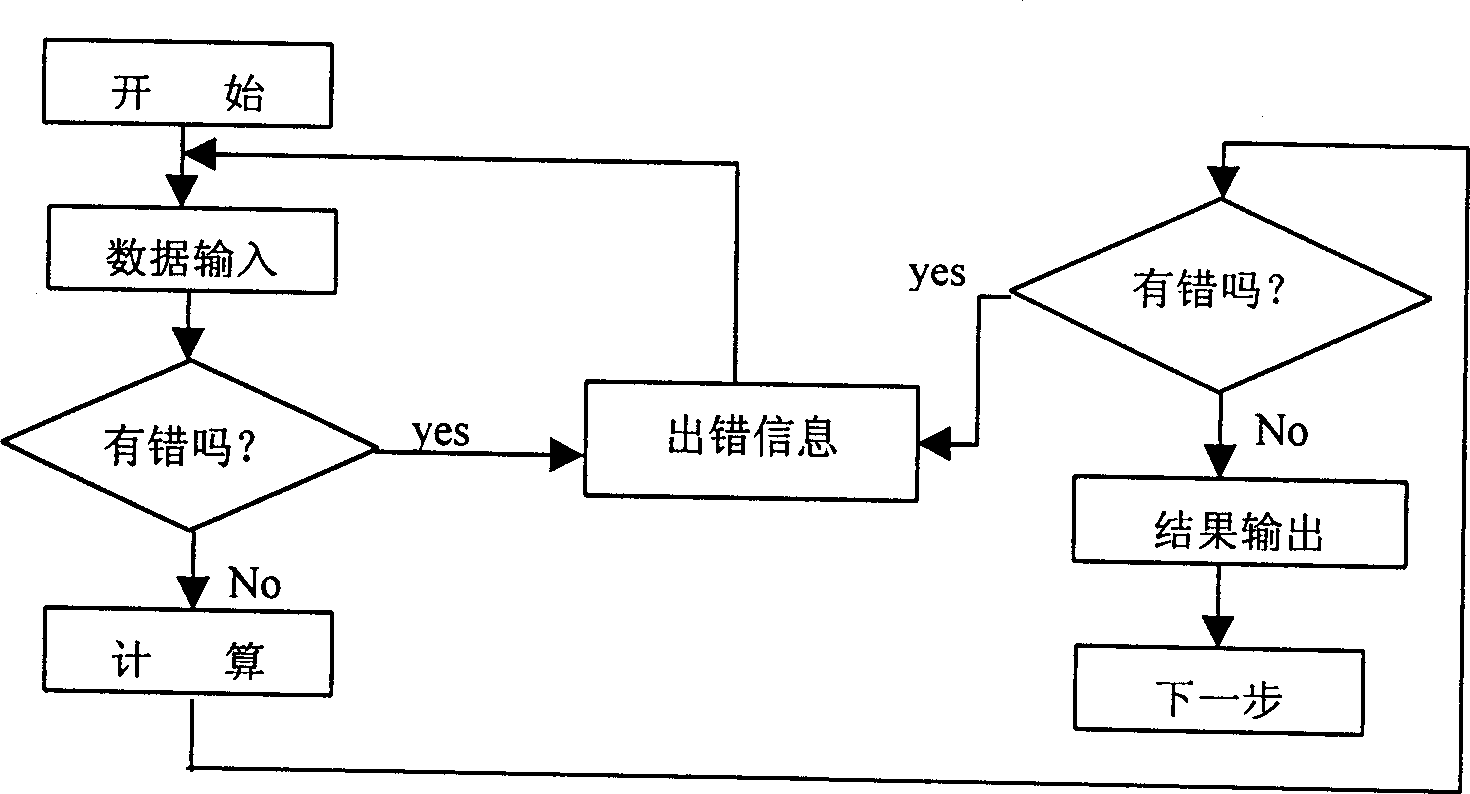 CAD software for horizontal internal combustion boil using oil or gas as fuel