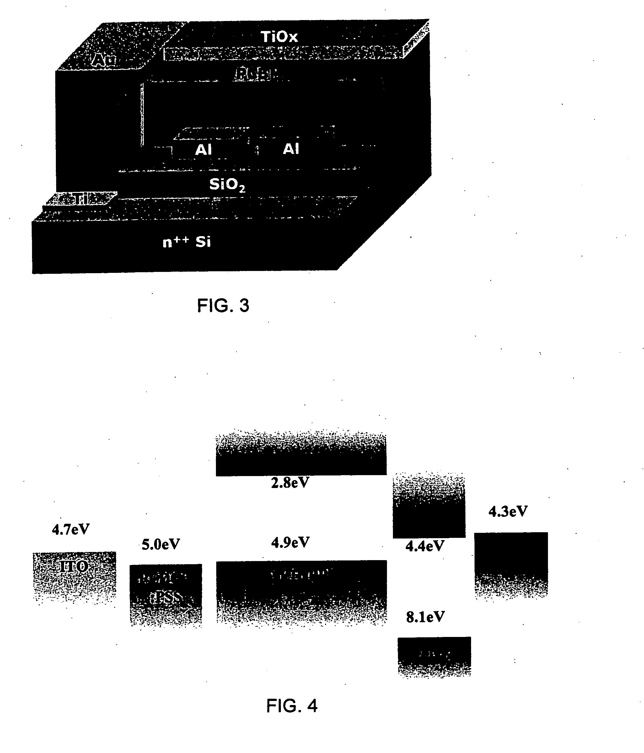 Passivating layer for photovoltaic cells
