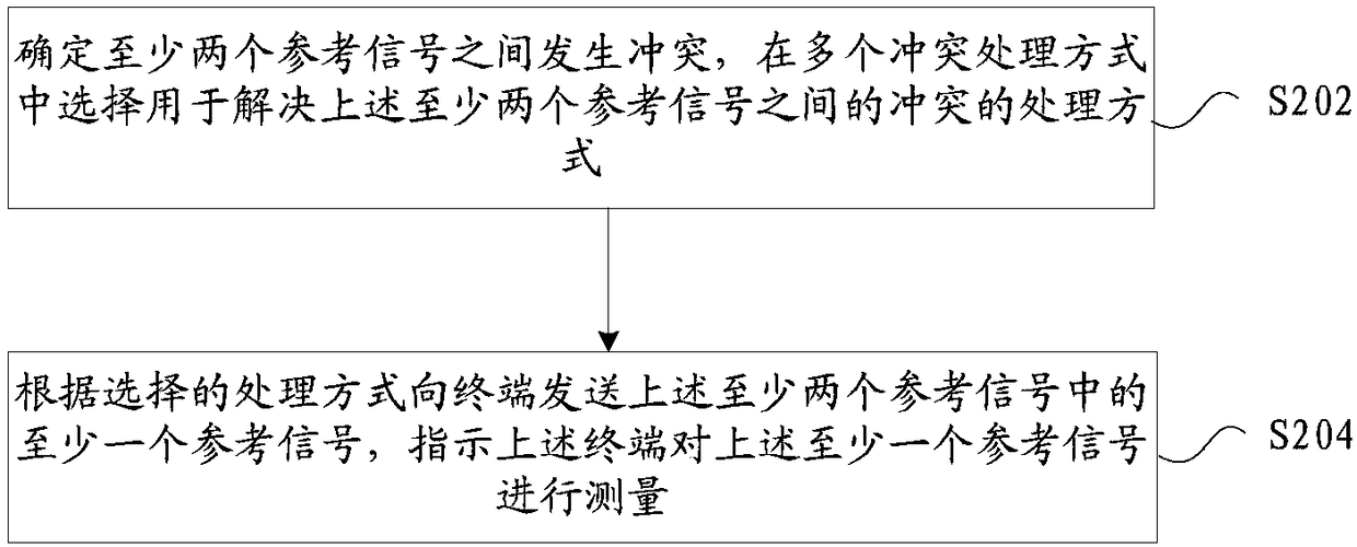 Reference signal sending method and device and reference signal configuration method and device