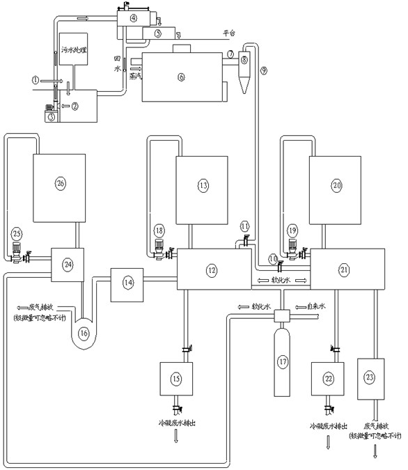 Processing equipment and processing technique for poultry feather protein powder