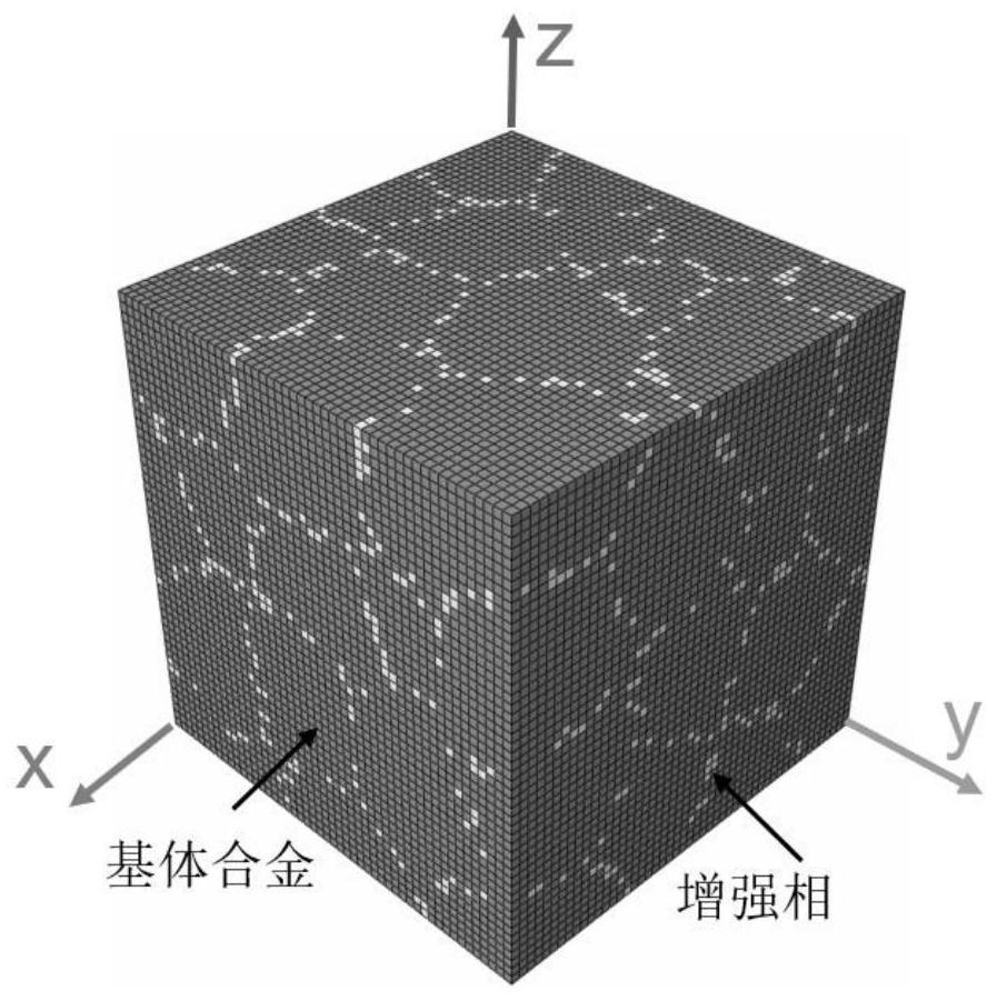 Numerical simulation method for mesh-shaped reinforced metal matrix composite